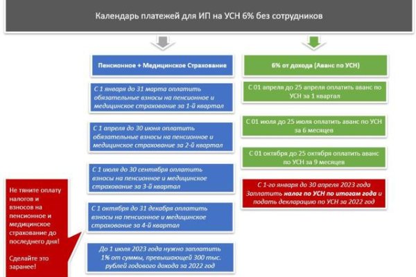 Как выйти на кракен