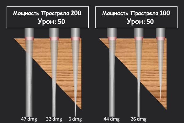 Как зайти на кракен браузеры